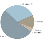 Betriebssystemverteilung auf http://blog.winpage.info
