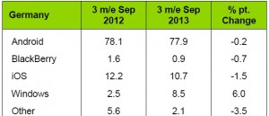 Smartphone_OS_barometer_Germany